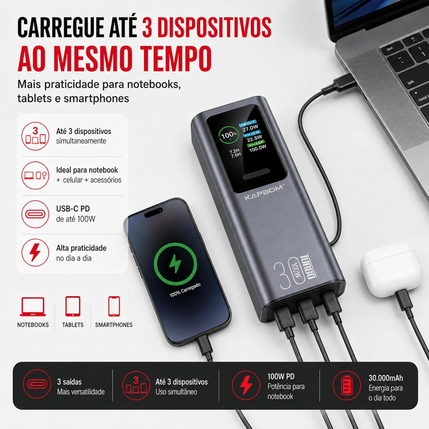Power Bank 30000mAh Turbo 100W PD, Carregador Portátil para Notebook MacBook Celular Tablet, 3 Saídas USB-C e USB-A, Display LCD, Carregamento Ultra Rápido, Lanterna LED — foto 3