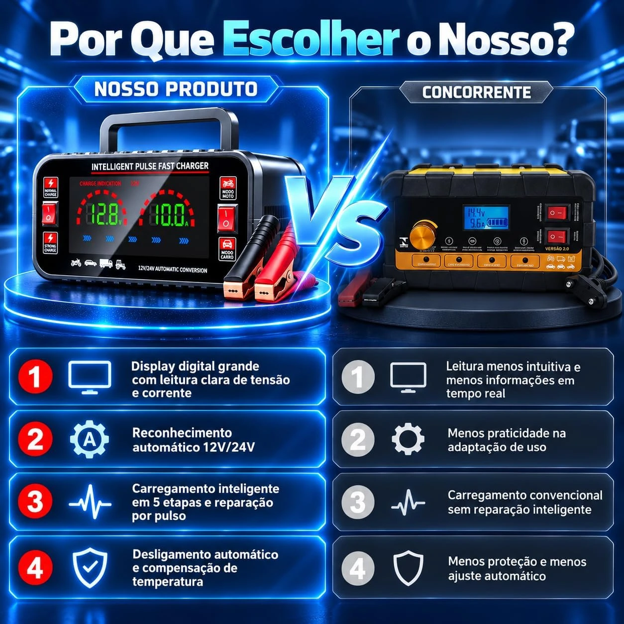 Carregador de Bateria Inteligente 12V24V para Carro e Moto — foto 4