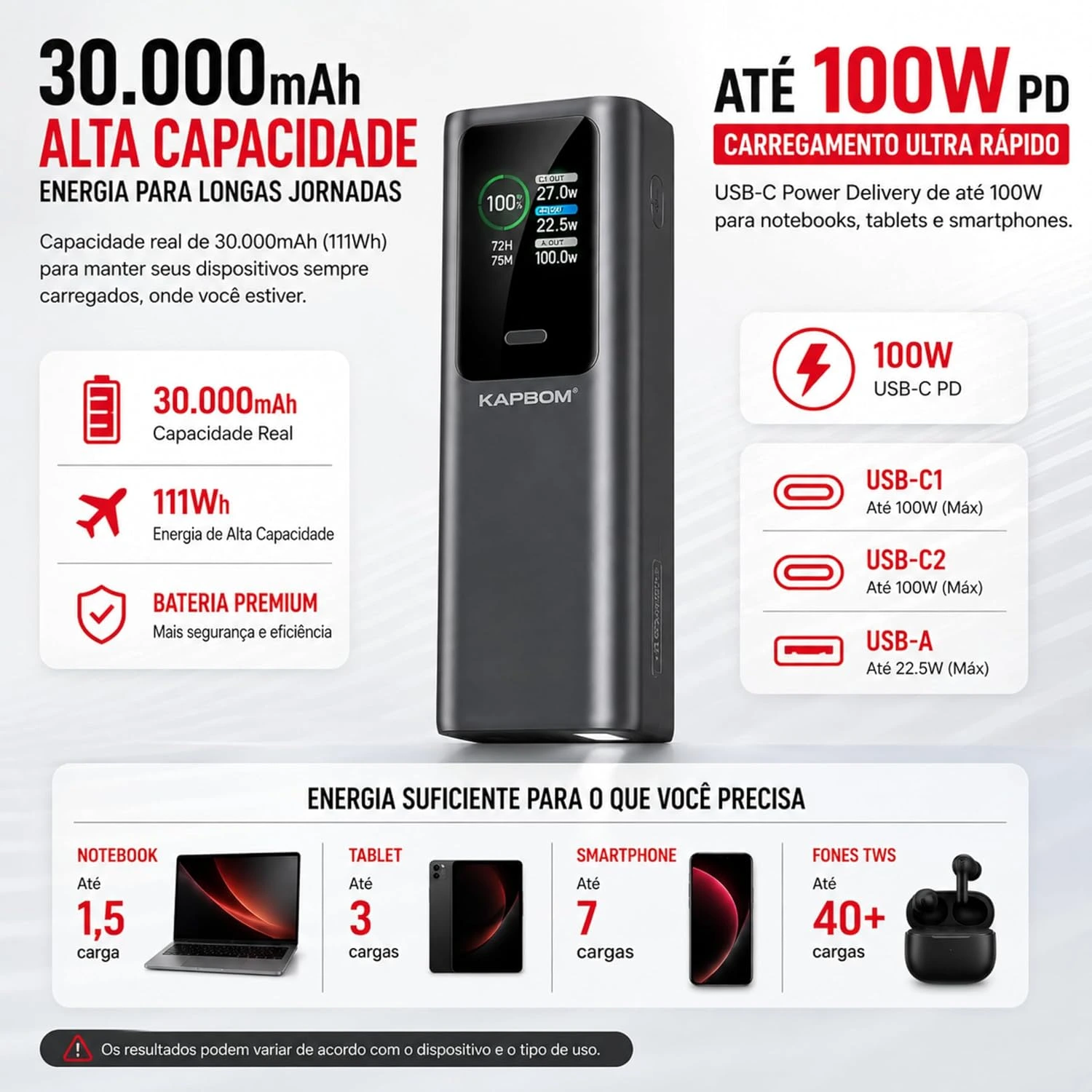 Power Bank 30000mAh Turbo 100W PD, Carregador Portátil para Notebook MacBook Celular Tablet, 3 Saídas USB-C e USB-A, Display LCD, Carregamento Ultra Rápido, Lanterna LED — foto 4