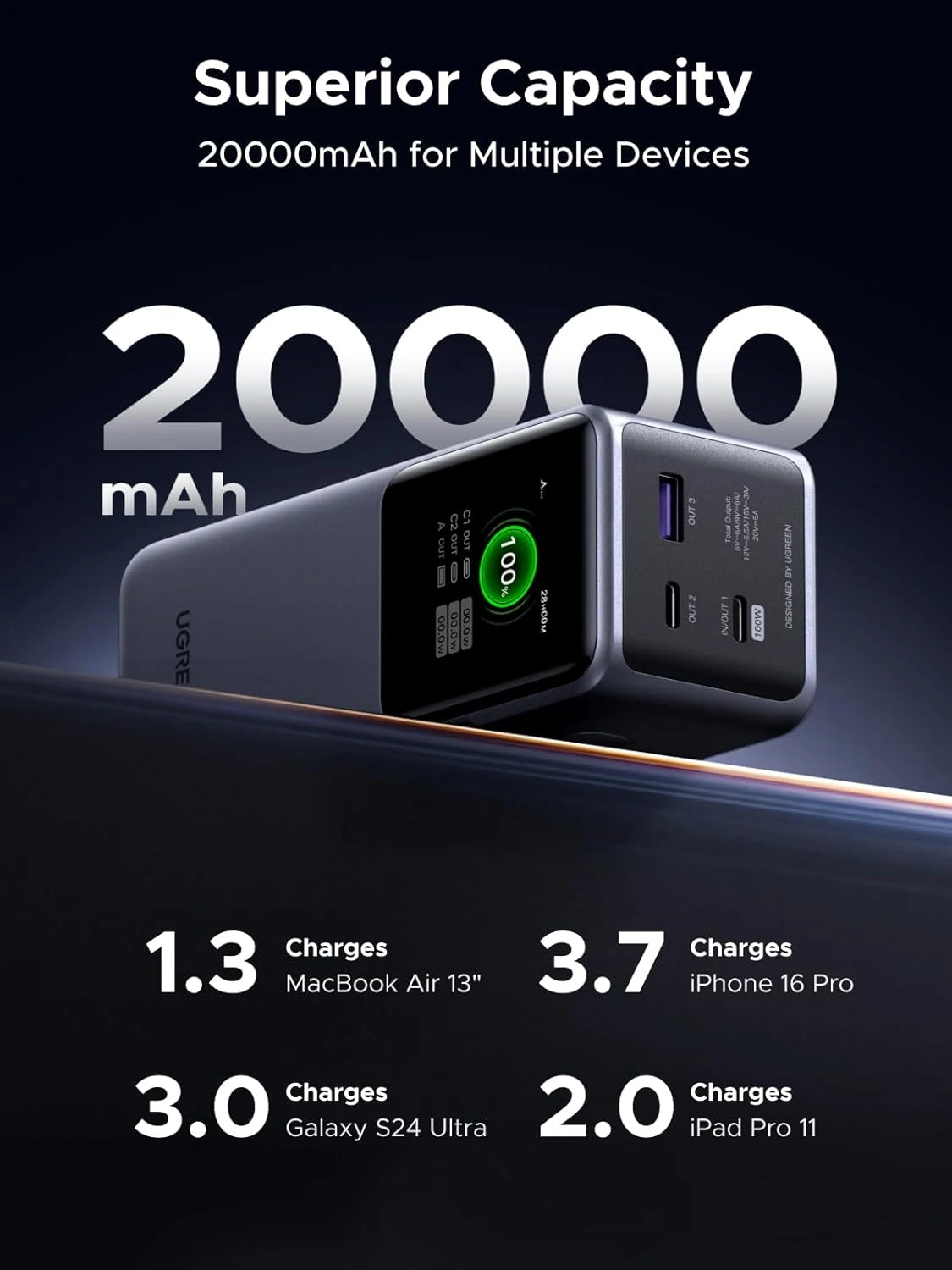 UGREEN Carregador portátil Nexode Power Bank de 130 W 20000 mAh, carregamento rápido, 3 portas, USB C, pacote com bateria de 72 Wh, tela inteligente TFT para MacBook, iPad, iPhone 16 Pro Max, Galaxy — foto 3
