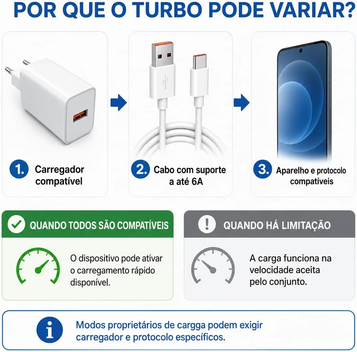 Cabo Tipo C USB C 3.0 e 6A - Reforçado para Carregamento Turbo Rápido com Transferência de Dados Estável E Original Compatível com Controle Vários Dispositivos Leve Flexível Resistente 1M — foto 4