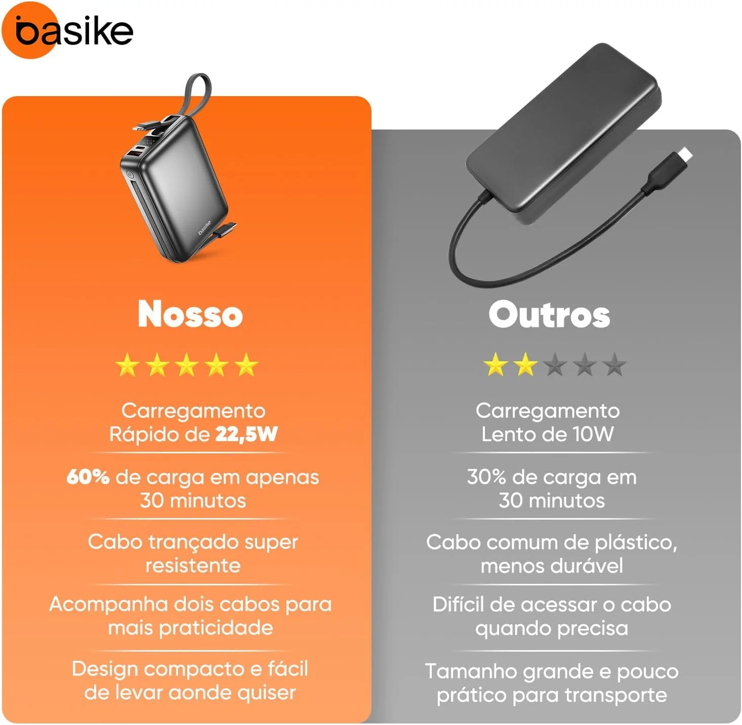 Basike Carregador Portátil, Power Bank 20000mAh com Cabos Integrados(Cinza) — foto 4