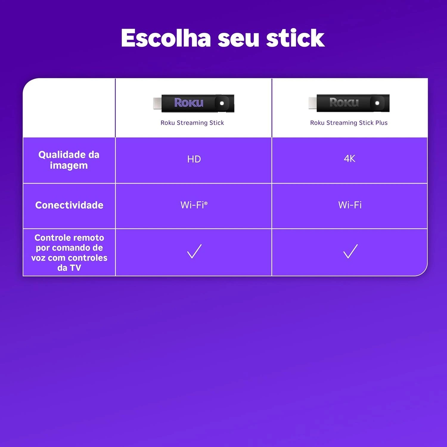Roku Streaming Stick HD 2025  Dispositivo de streaming para TV HDFHD com controle remoto por comando de voz compatível com Alexa, Siri e Google — foto 10