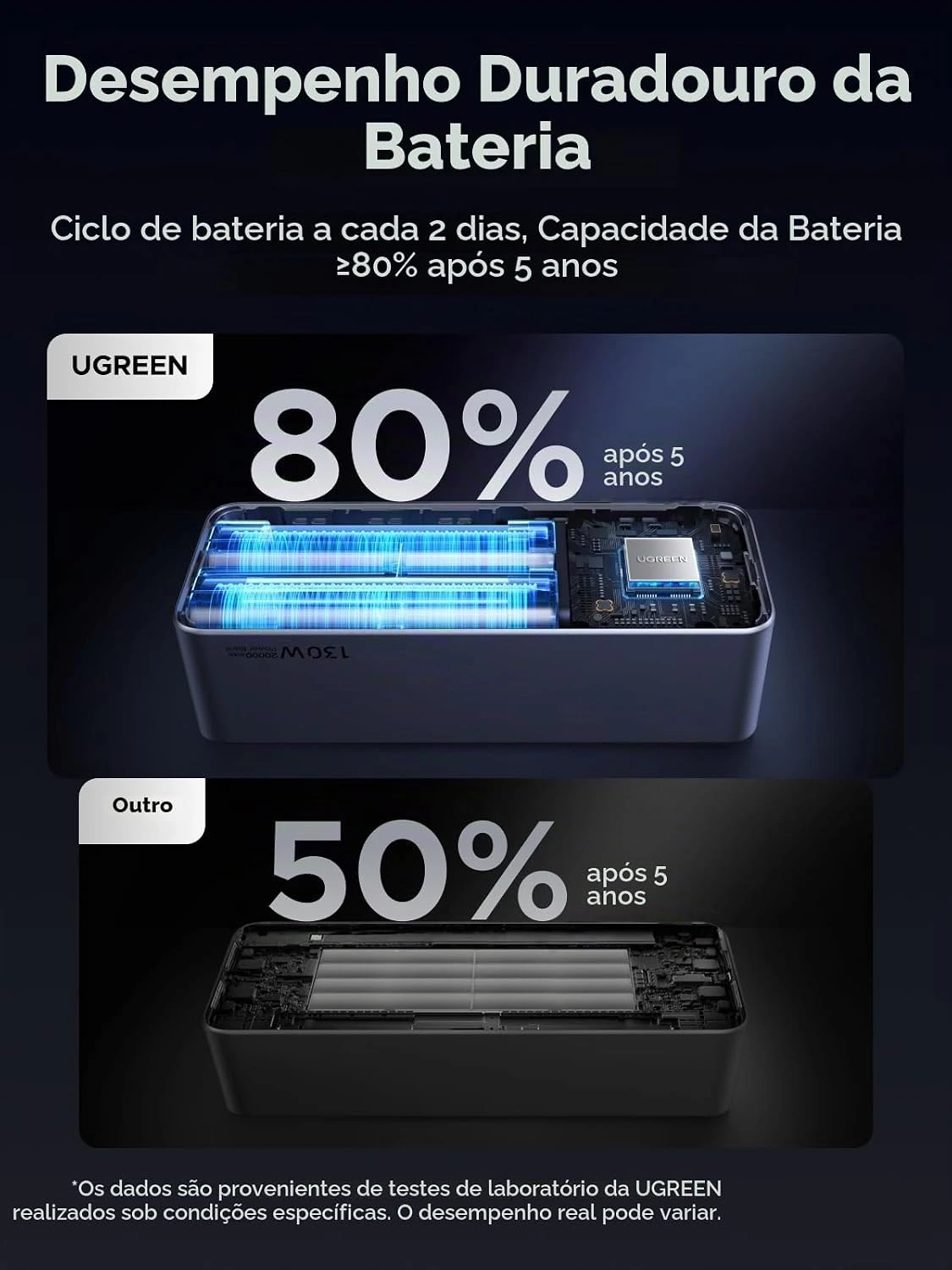 UGREEN Carregador portátil Nexode Power Bank de 130 W 20000 mAh, carregamento rápido, 3 portas, USB C, pacote com bateria de 72 Wh, tela inteligente TFT para MacBook, iPad, iPhone 16 Pro Max, Galaxy — foto 8