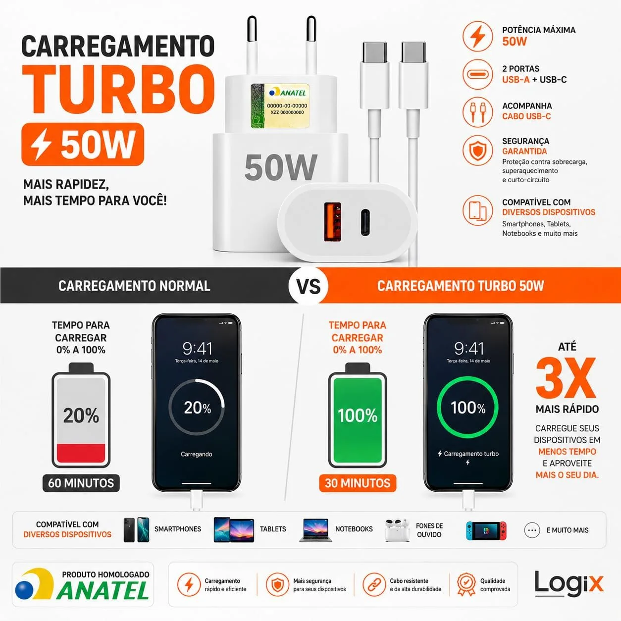 Carregador Rápido 50W  Cabo Tipo C, 2 Entradas USB e USB-C - Fonte de Carregamento Turbo Power Delivery – Dupla Saída para Celulares, Tablets e Dispositivos USB — foto 4